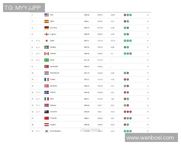 2025年全球国家队足球实力排行榜解析与前十强队伍分析