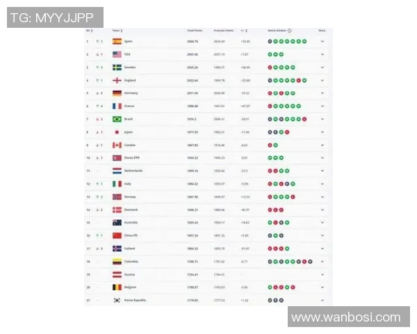 2025年全球最火足球球星排名榜前十名全解析 2025年全球最火足球球星排名榜前十名全解析