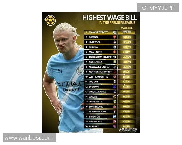 2025年FIFA足球世界最贵球星排名揭晓 谁是足坛身价最高的巨星